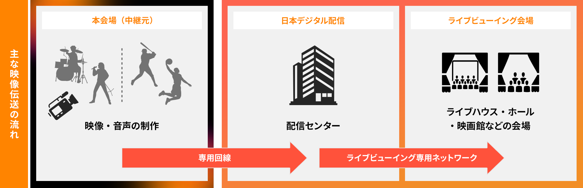 仕組み